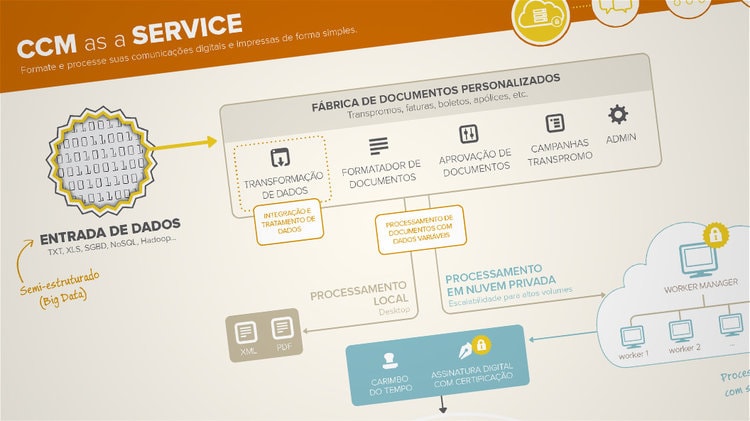 CCM Comunicação