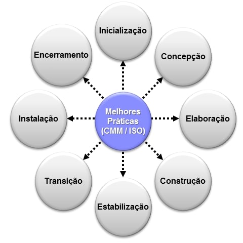 Desenvolvimento