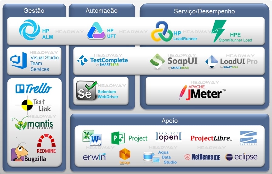 QA Ferramentas